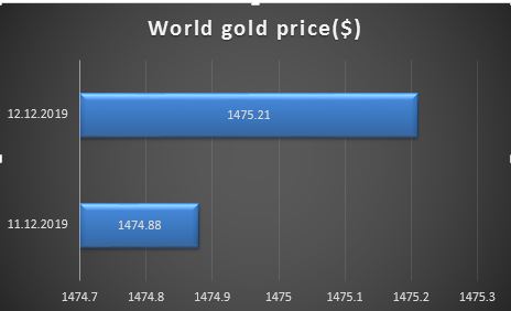 gold price1
