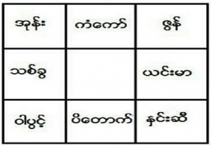 ပန္းေလးေတြကစကားေျပာေသာအခ်စ္ေရးေဗဒင္