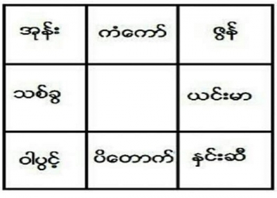 ပန္းေလးေတြကစကားေျပာေသာအခ်စ္ေရးေဗဒင္