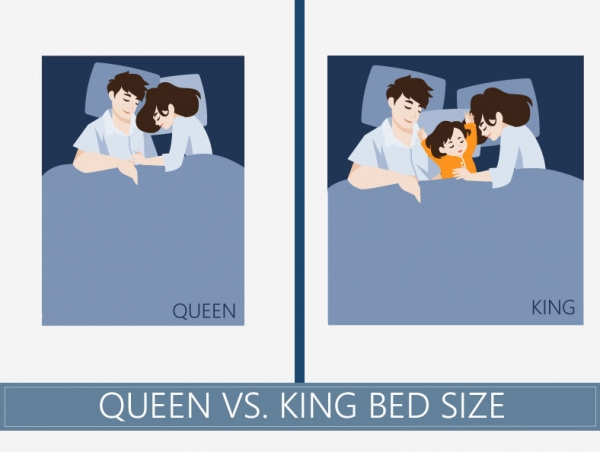 အိပ်ယာအခန်းအနား အပြင်အဆင်တွင် King Size နဲ့ Queen Size ကွဲပြားပုံ